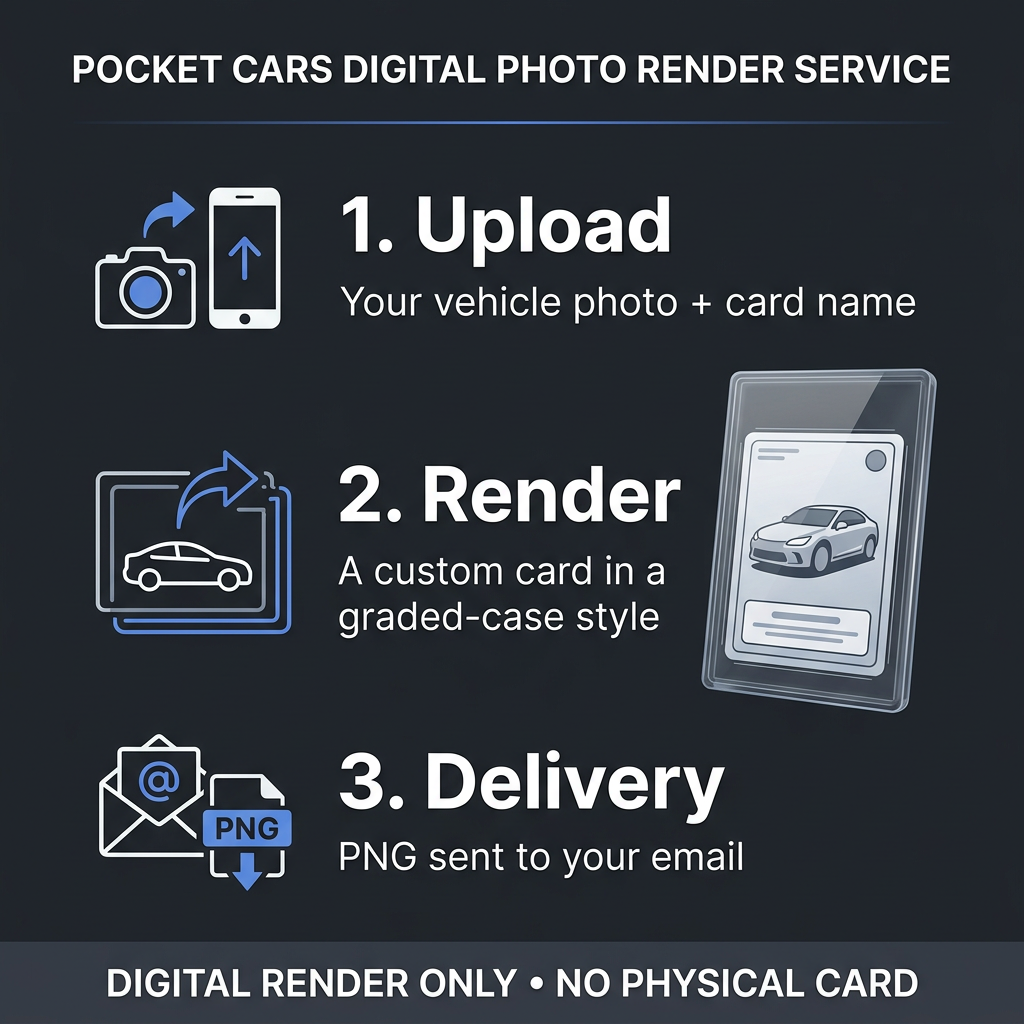Three steps: upload your vehicle photo and card name, receive a custom render, and get a PNG by email. No physical card.