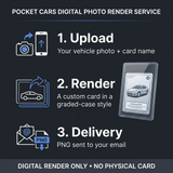 Three steps: upload your vehicle photo and card name, receive a custom render, and get a PNG by email. No physical card.