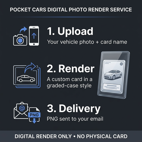 Three steps: upload your vehicle photo and card name, receive a custom render, and get a PNG by email. No physical card.